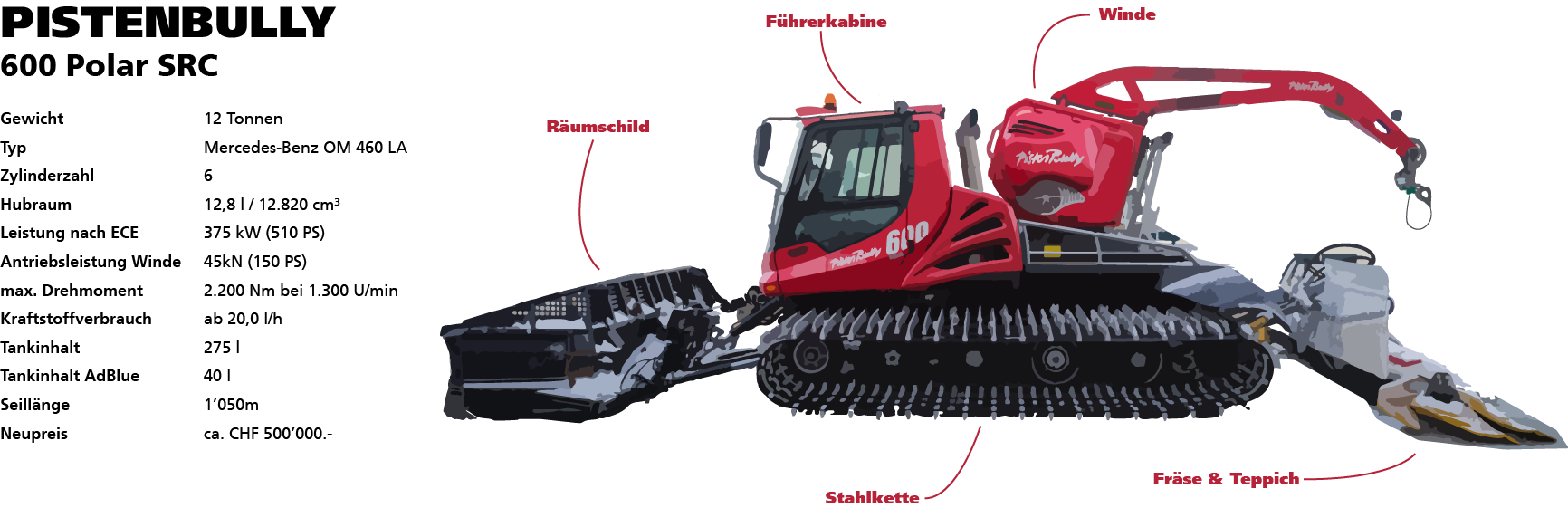 Pistenbully Polar 600