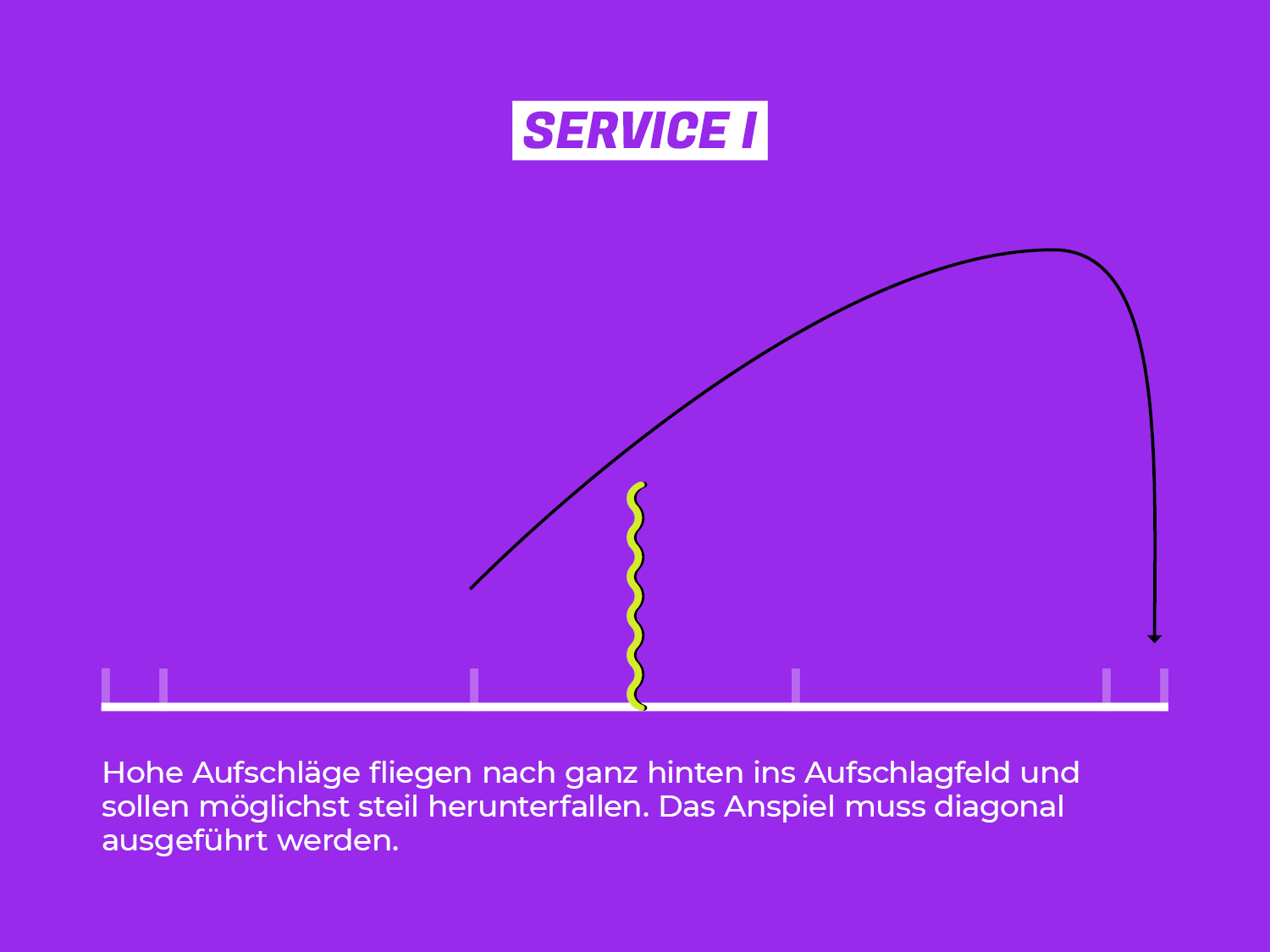 Illustration zum langen vorhand Service